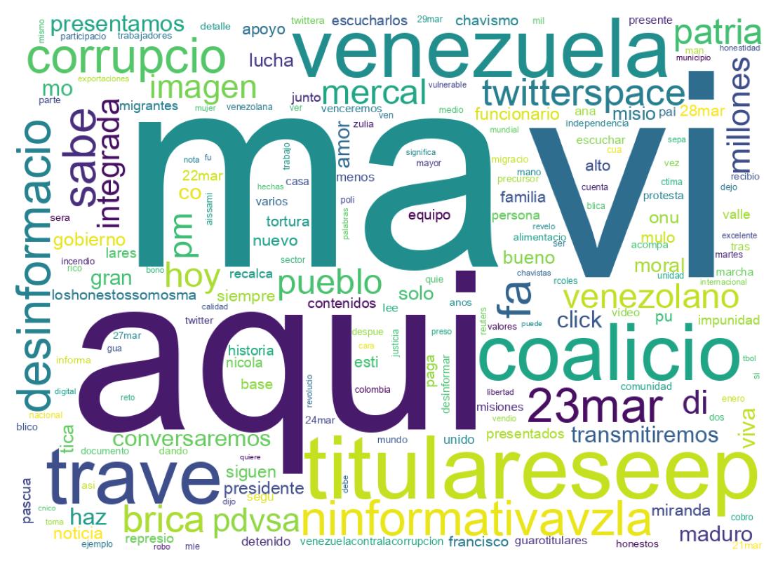 Tweet kelime bulutu