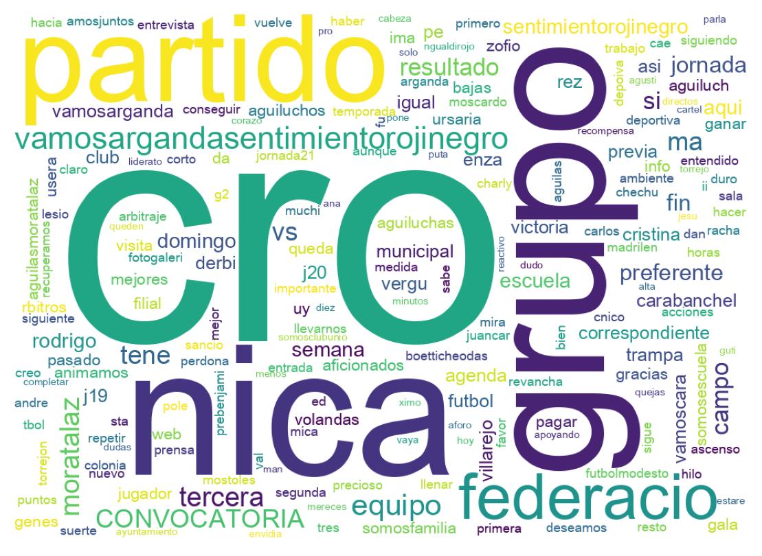 Nuvem de palavras dos tweets