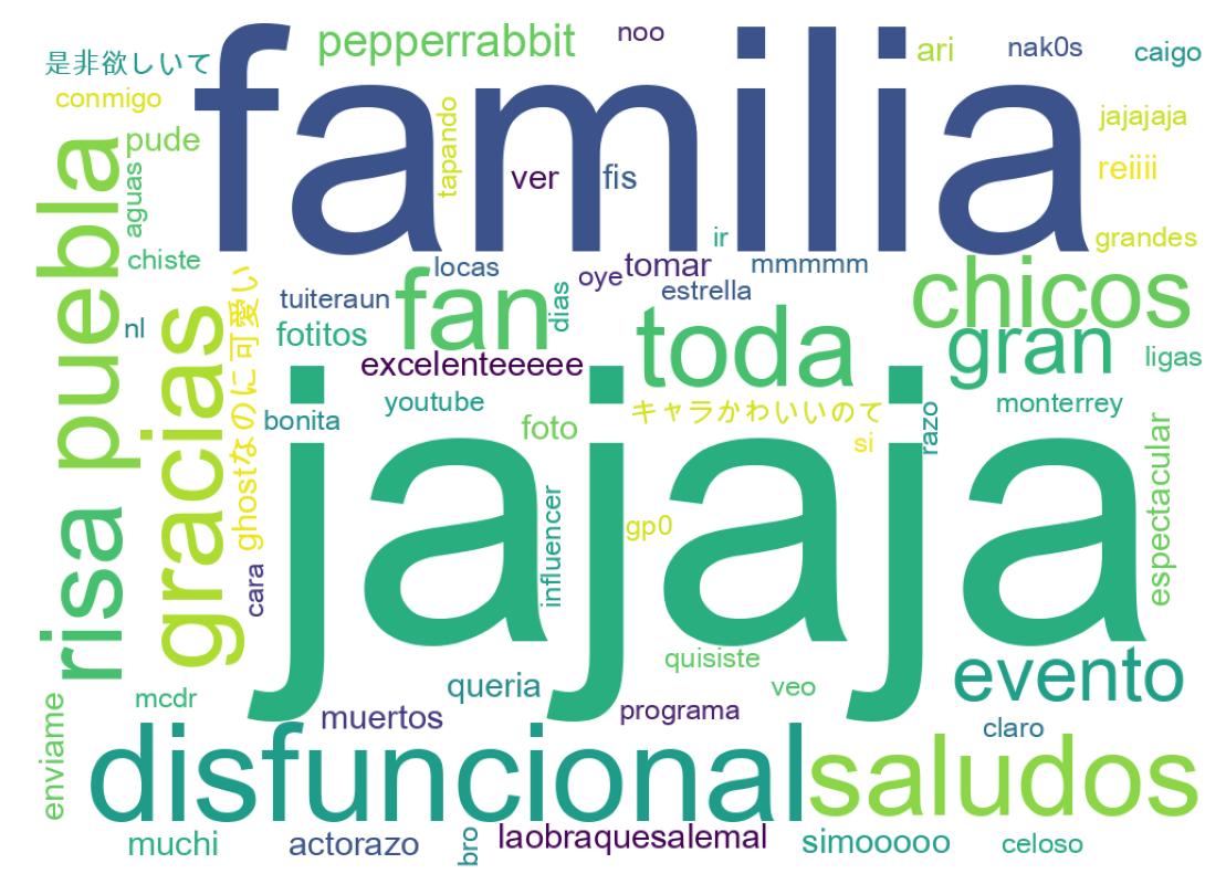 Nuvem de palavras dos tweets