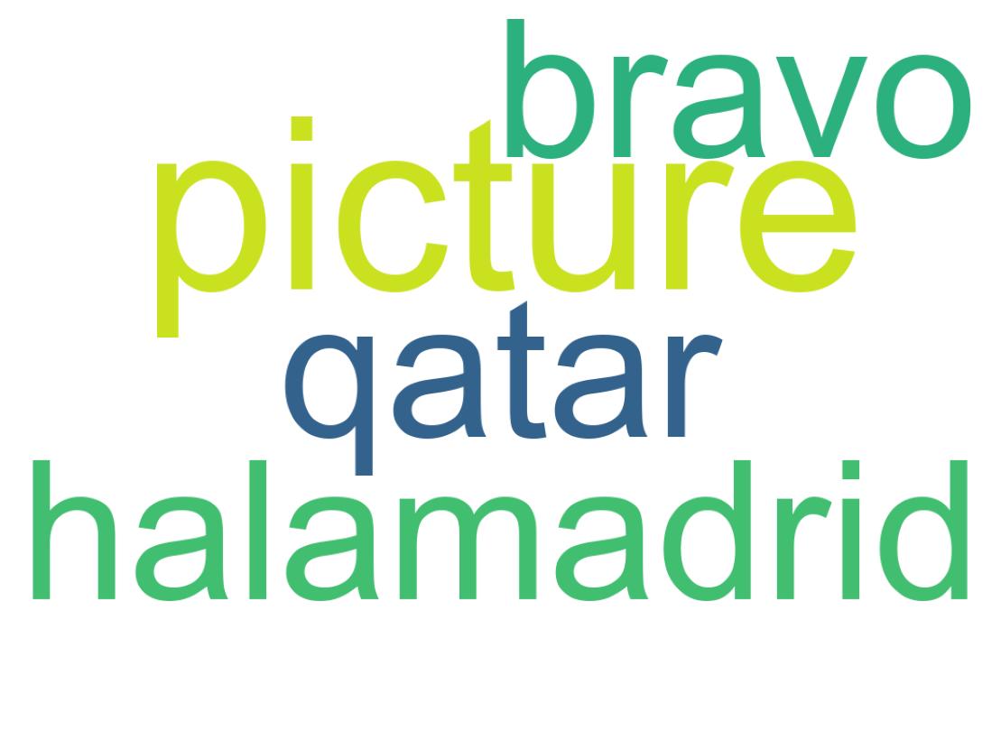 Wordcloud of tweets