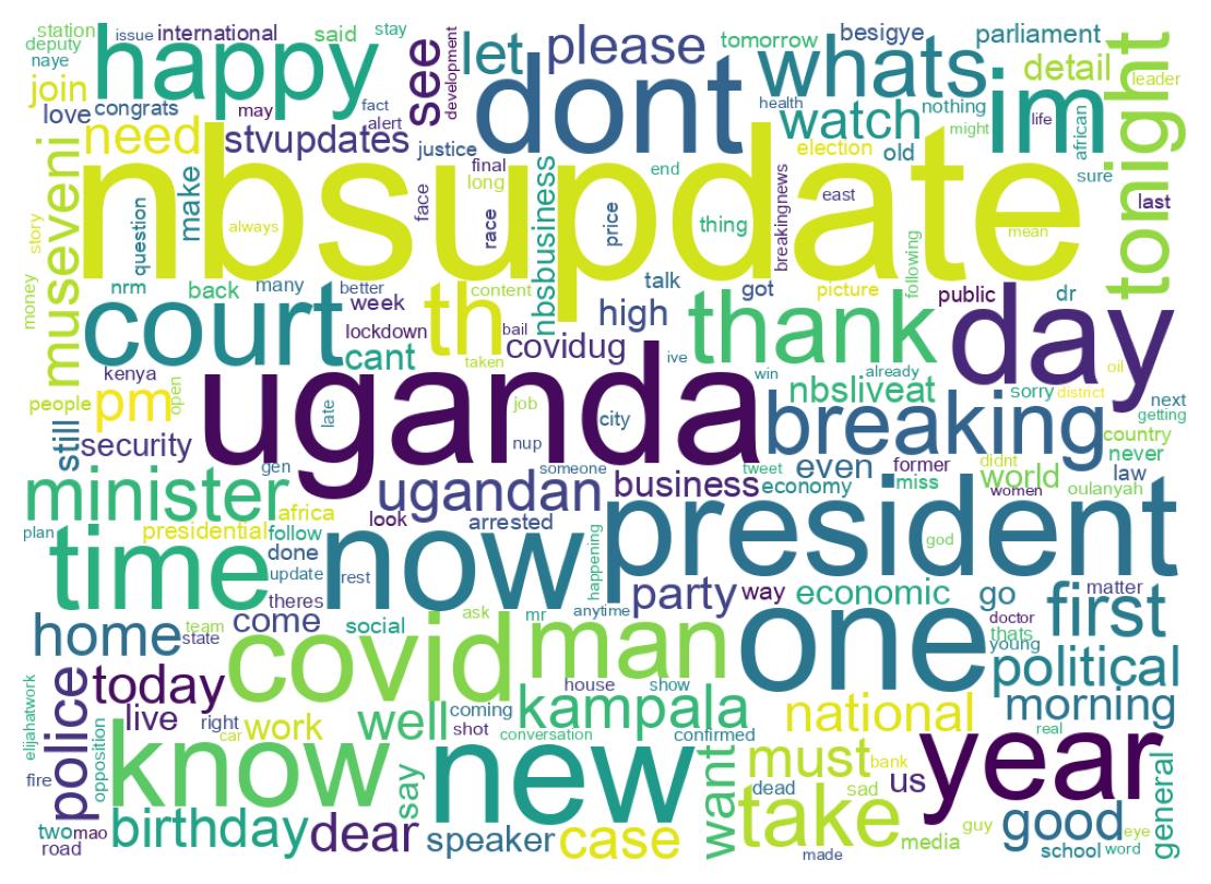 Wordcloud of tweets
