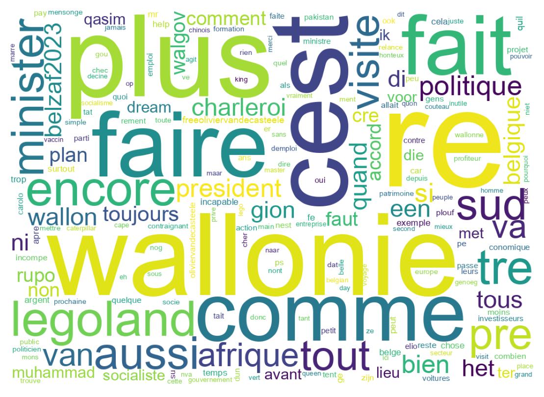 Tweet kelime bulutu