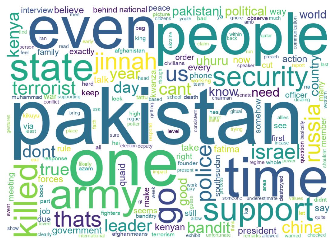 Word cloud tweet