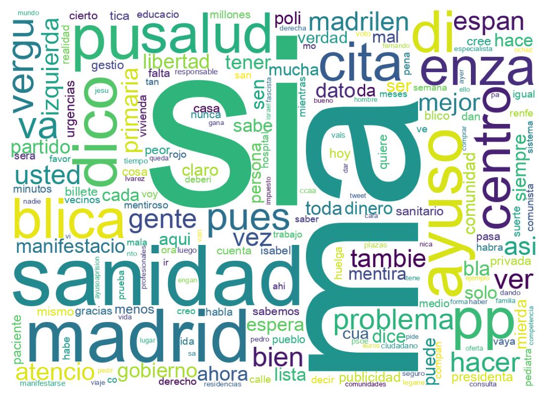 Word cloud tweet