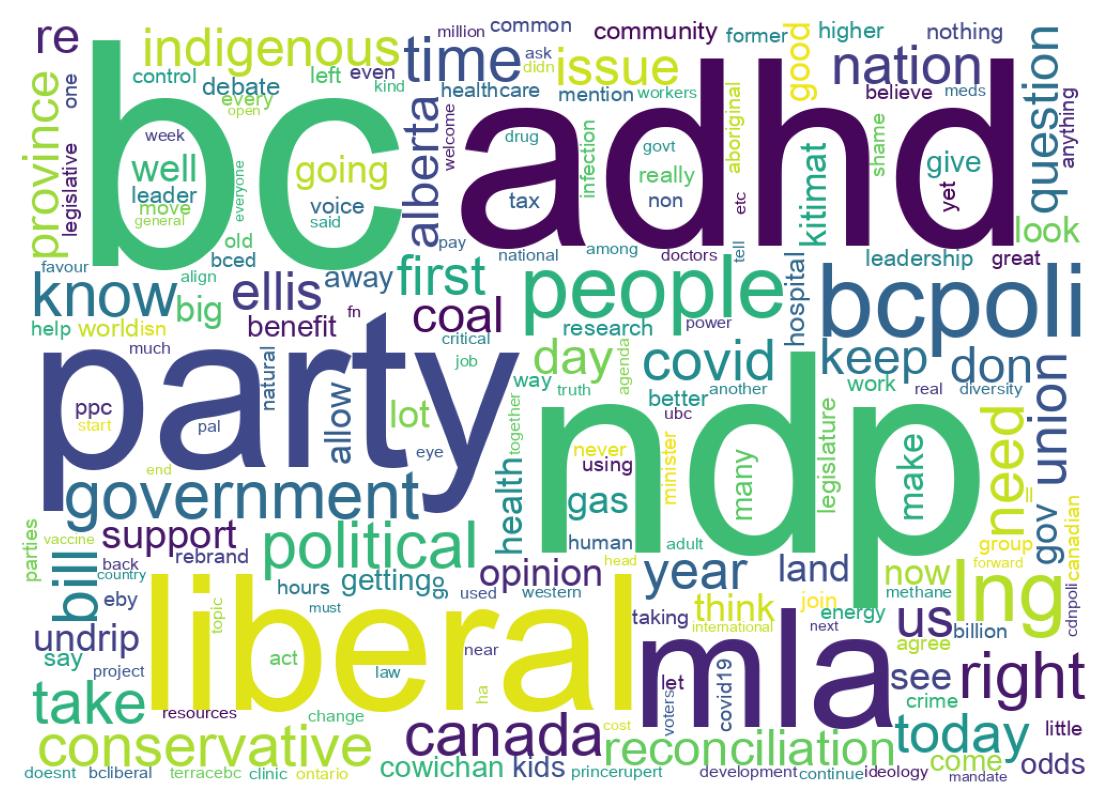 Wordcloud of tweets