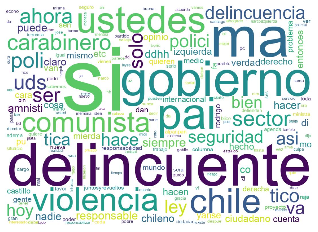 Tweet kelime bulutu