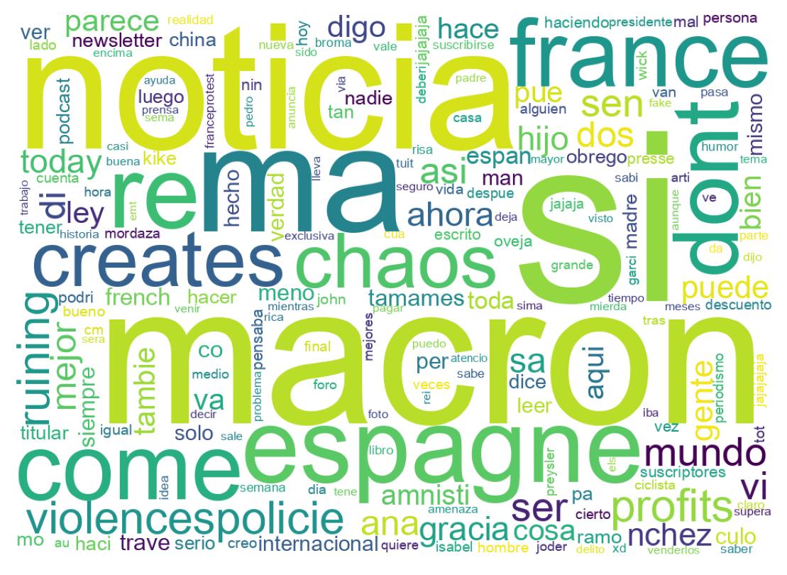 Nuvem de palavras dos tweets