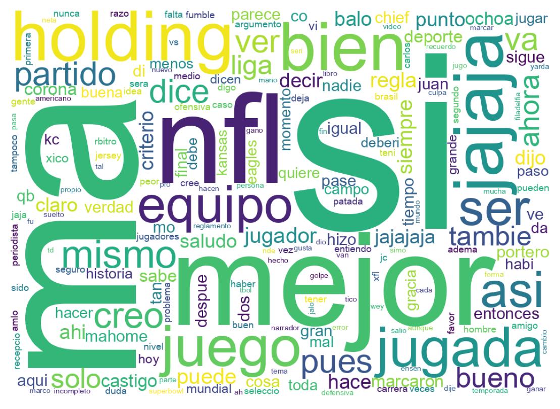 Tweet kelime bulutu