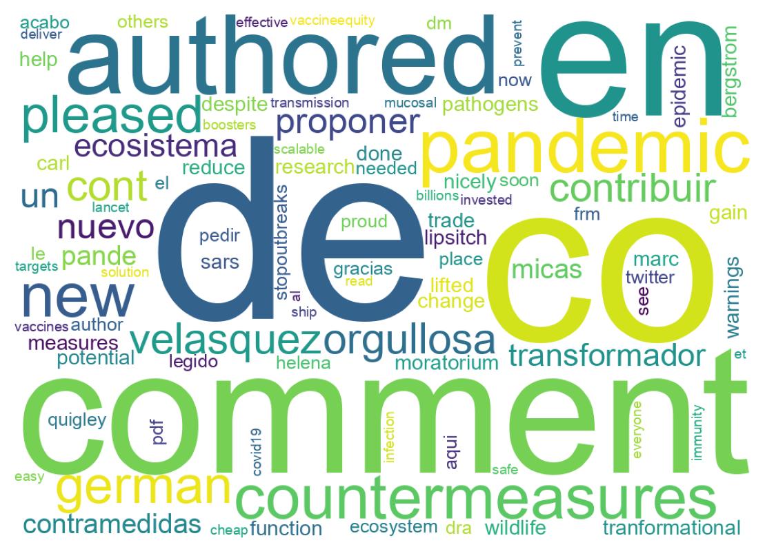 Wordcloud of tweets