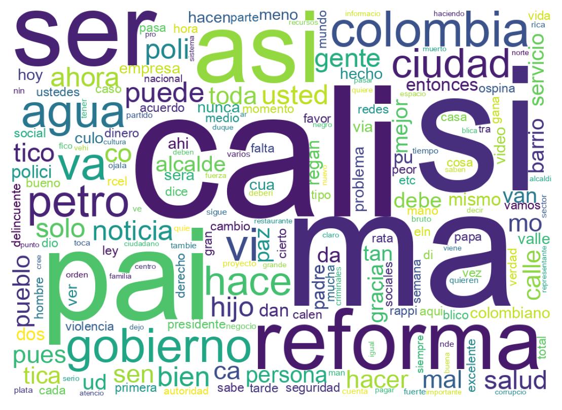 Tweet kelime bulutu