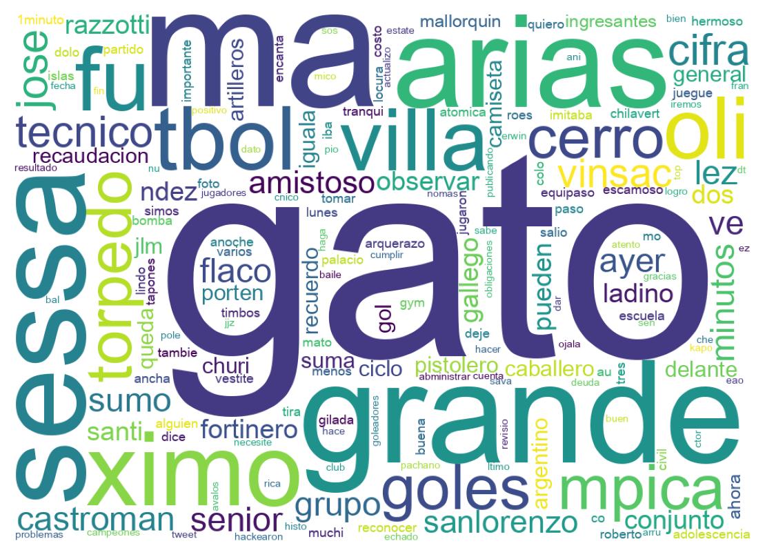Tweet kelime bulutu