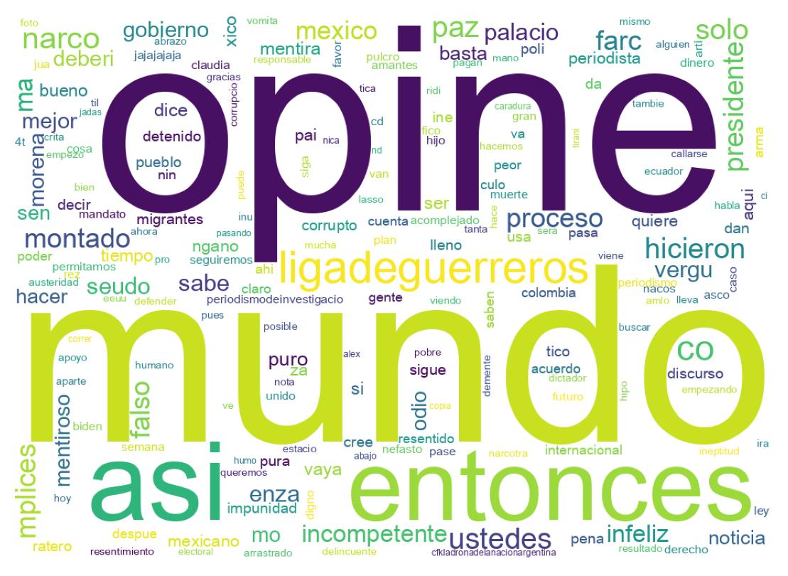Tweet kelime bulutu