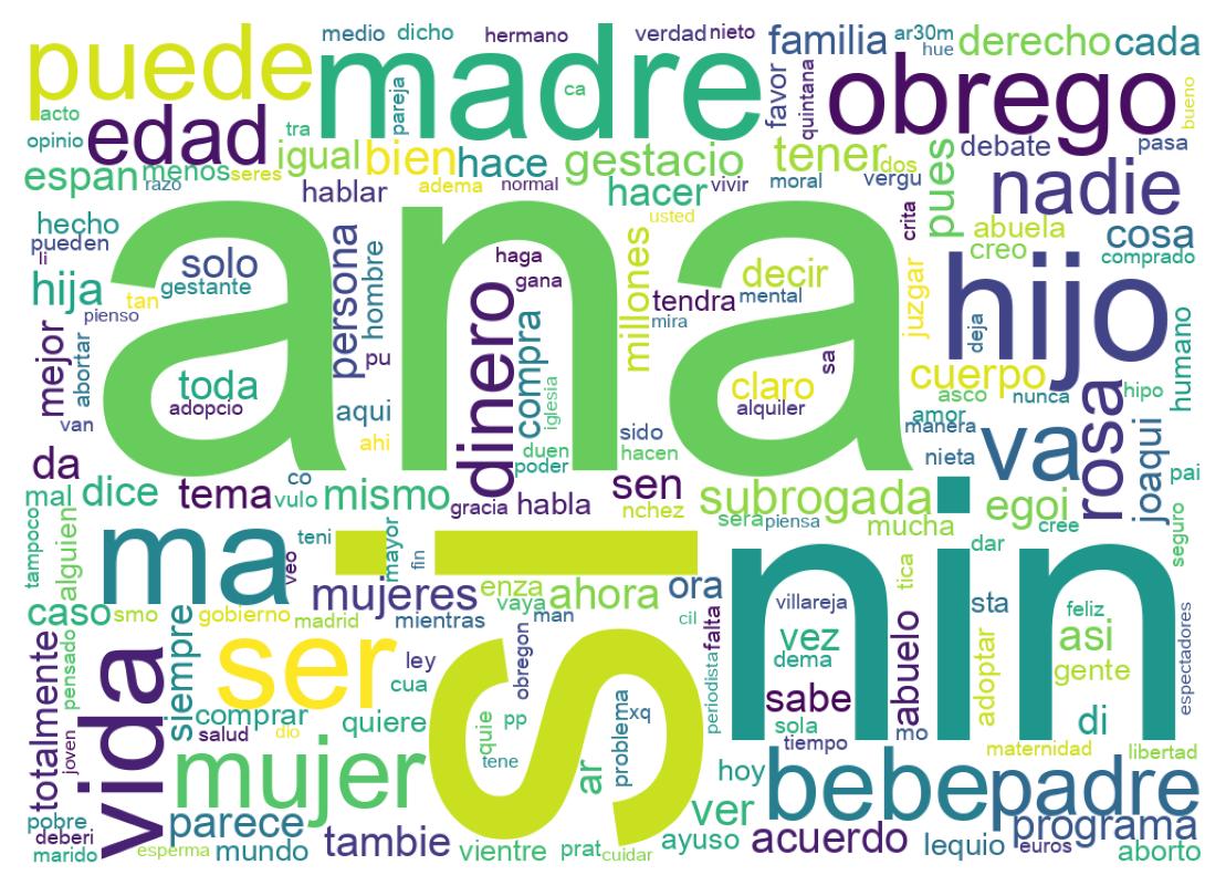 Nuvem de palavras dos tweets