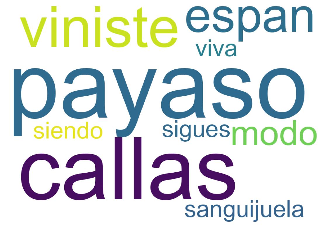 Nuvem de palavras dos tweets