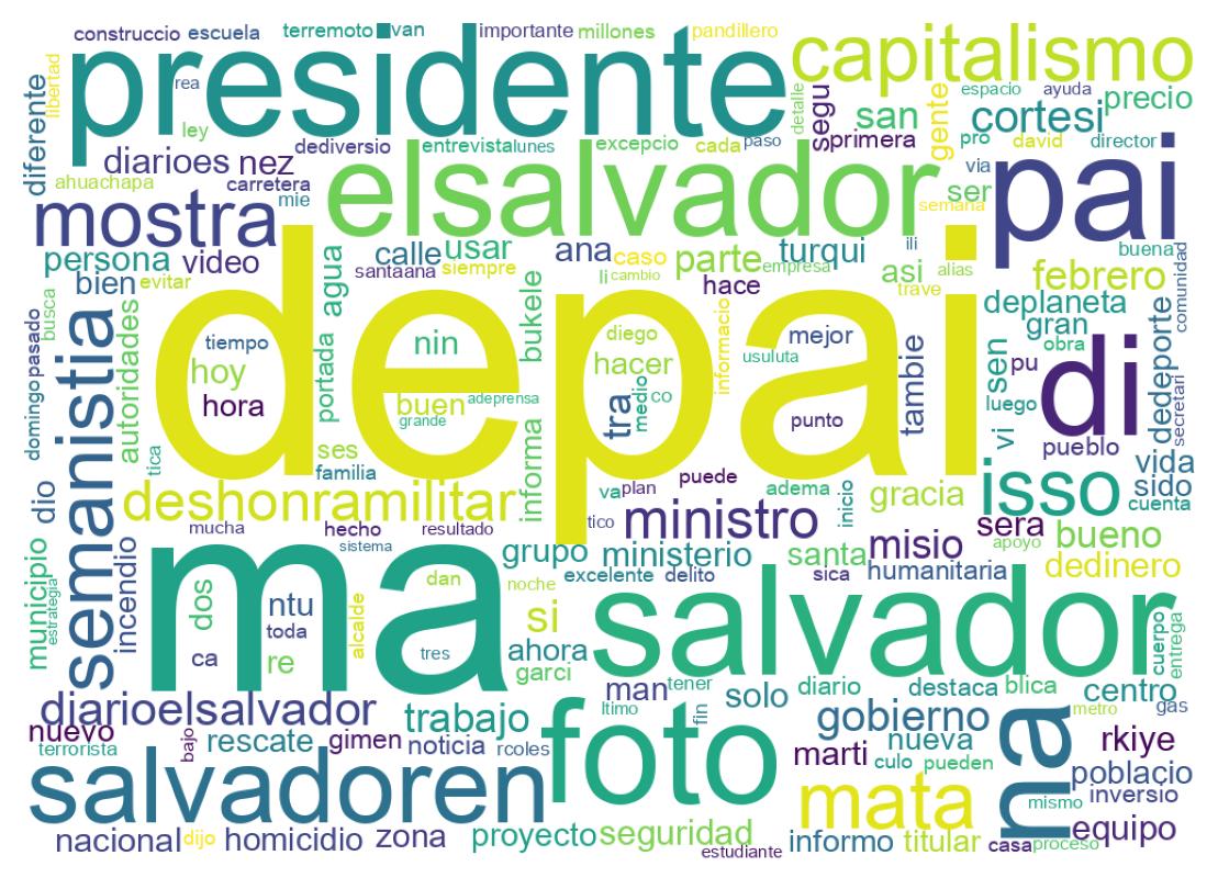 Nuvem de palavras dos tweets