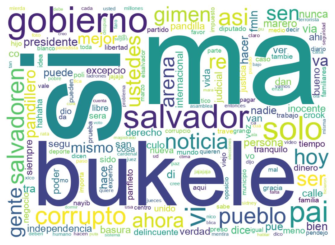 Nuvem de palavras dos tweets