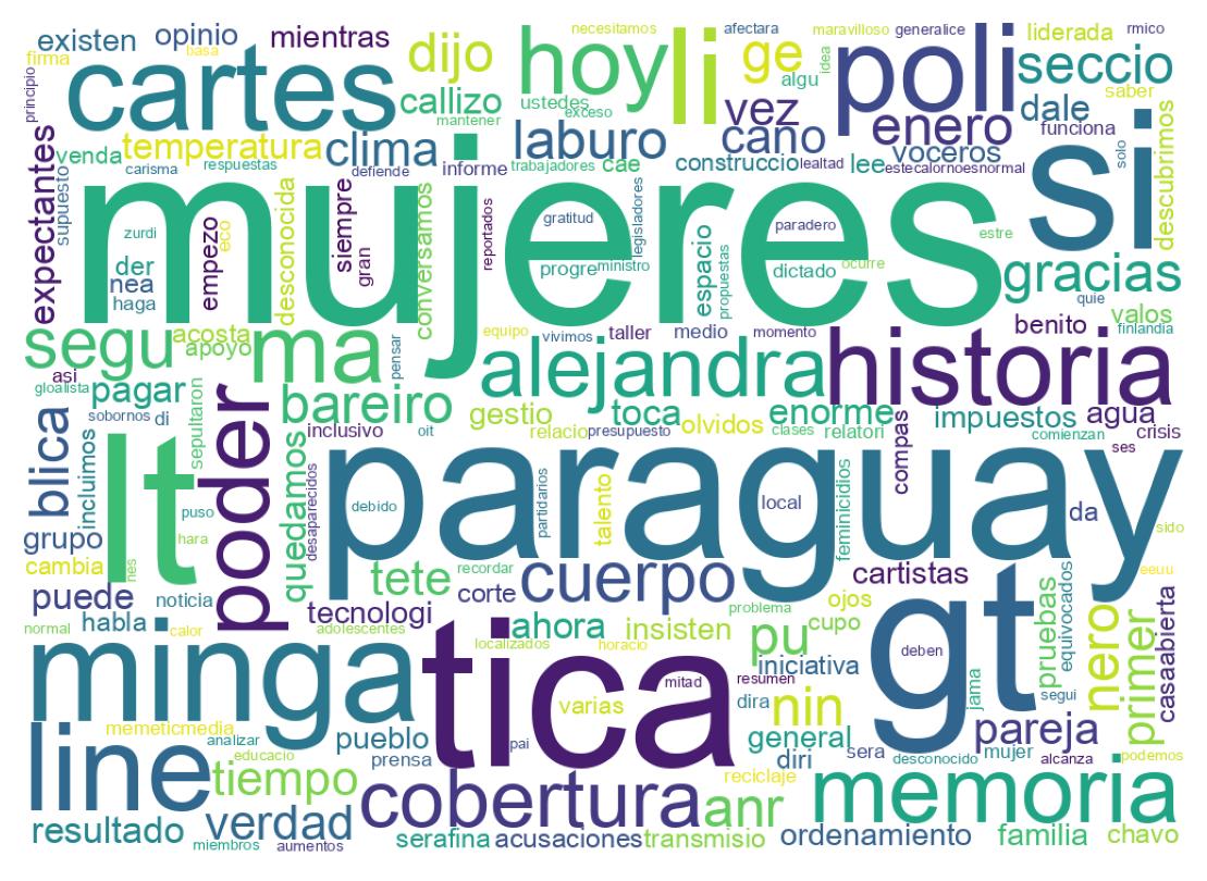 Nuvem de palavras dos tweets