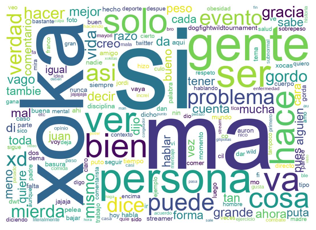Word cloud tweet
