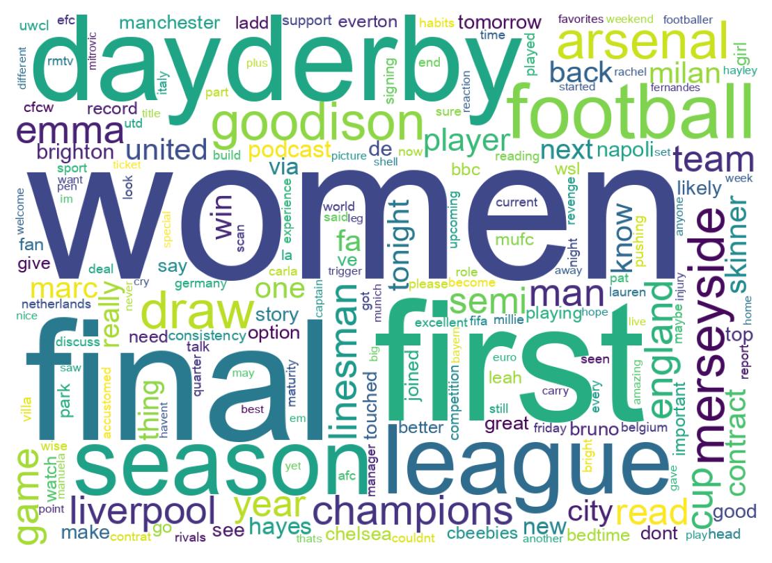 Word cloud tweet
