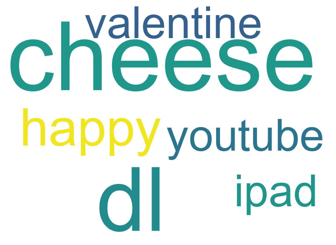 ツイートのワードクラウド