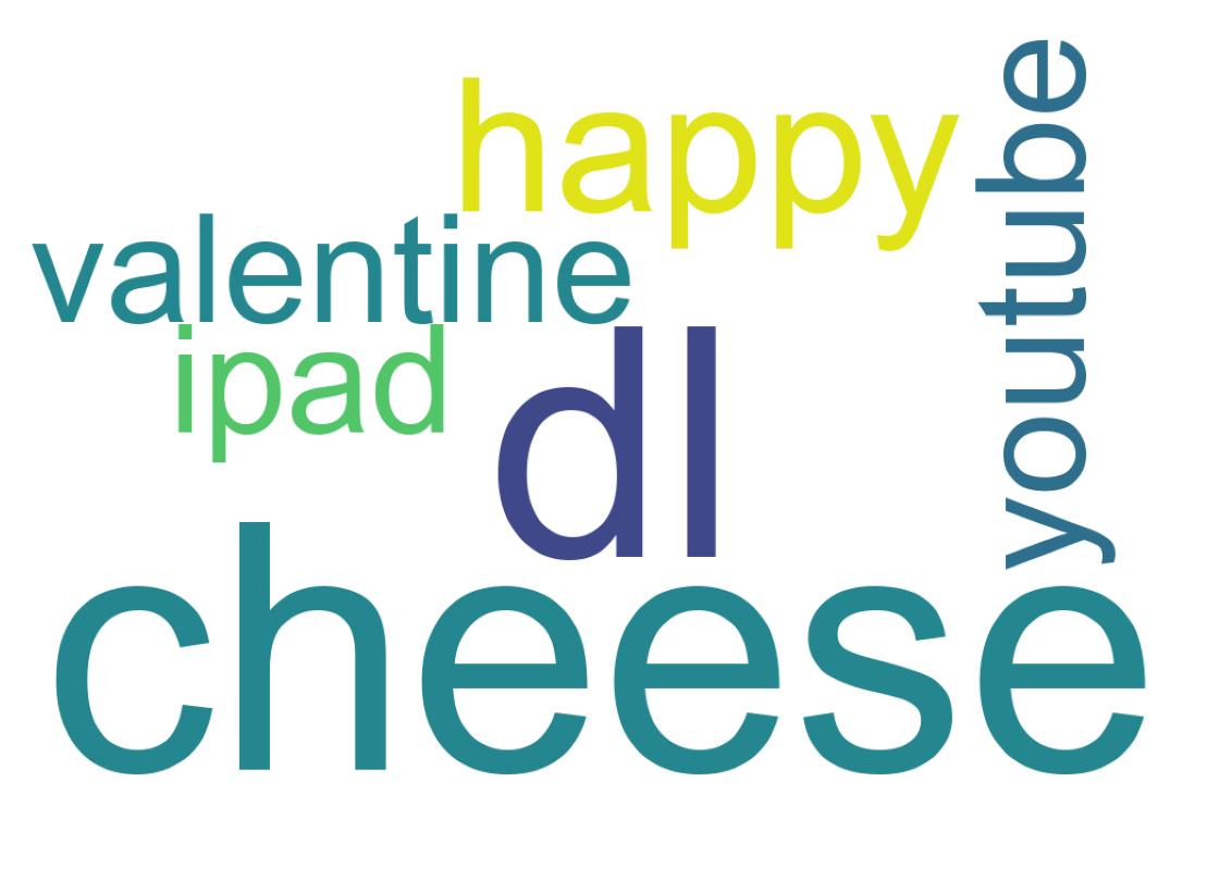 Wordcloud of tweets