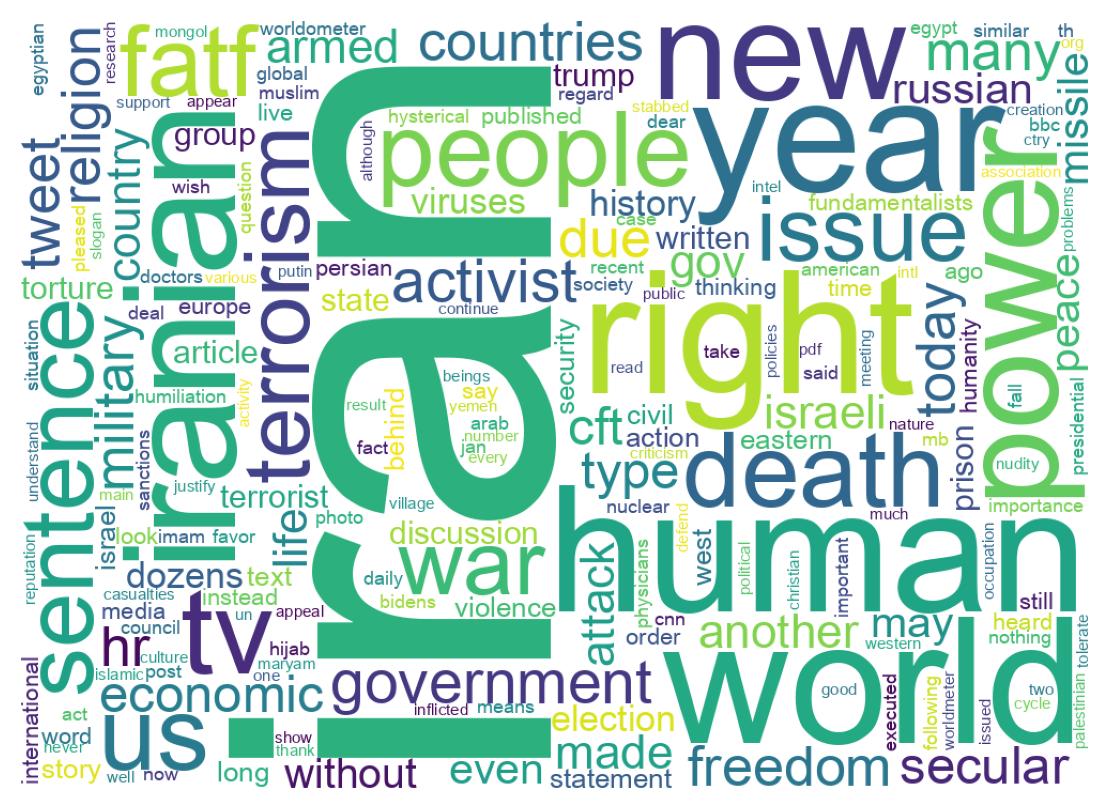 Wordcloud of tweets