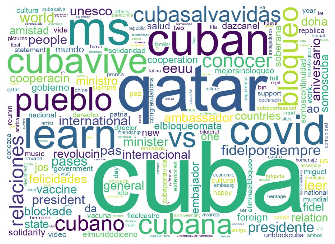 Wordcloud of tweets