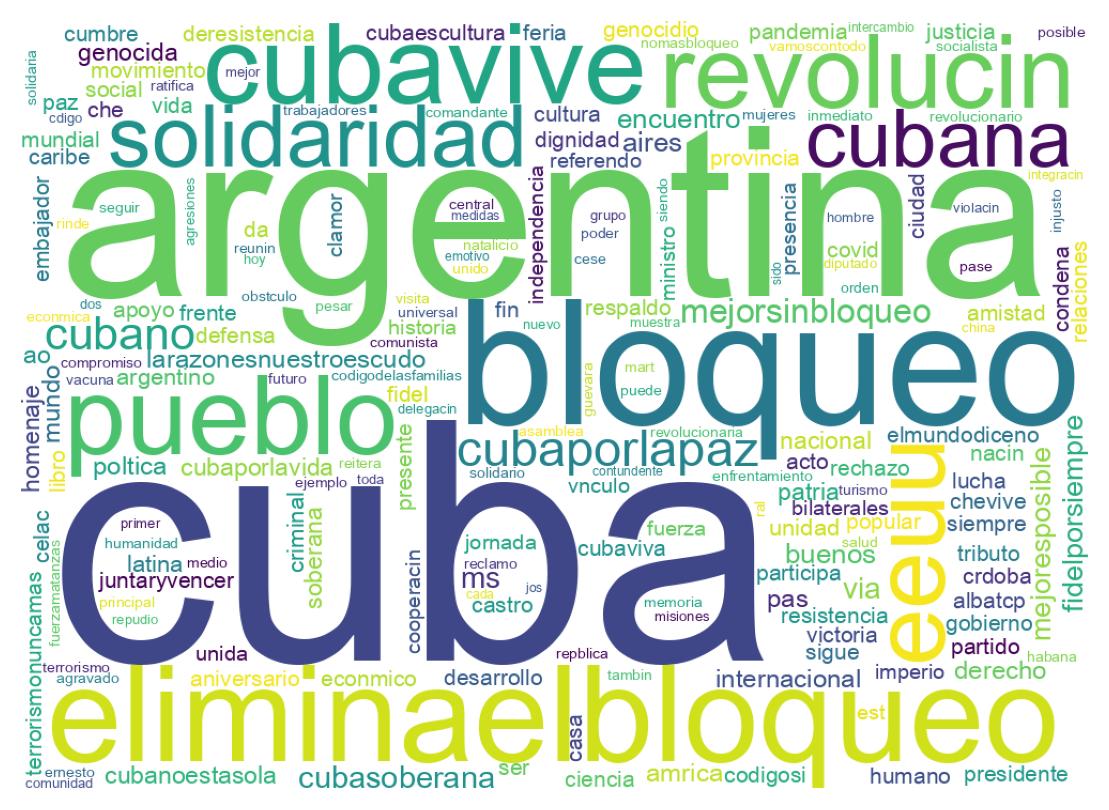 Wordcloud of tweets