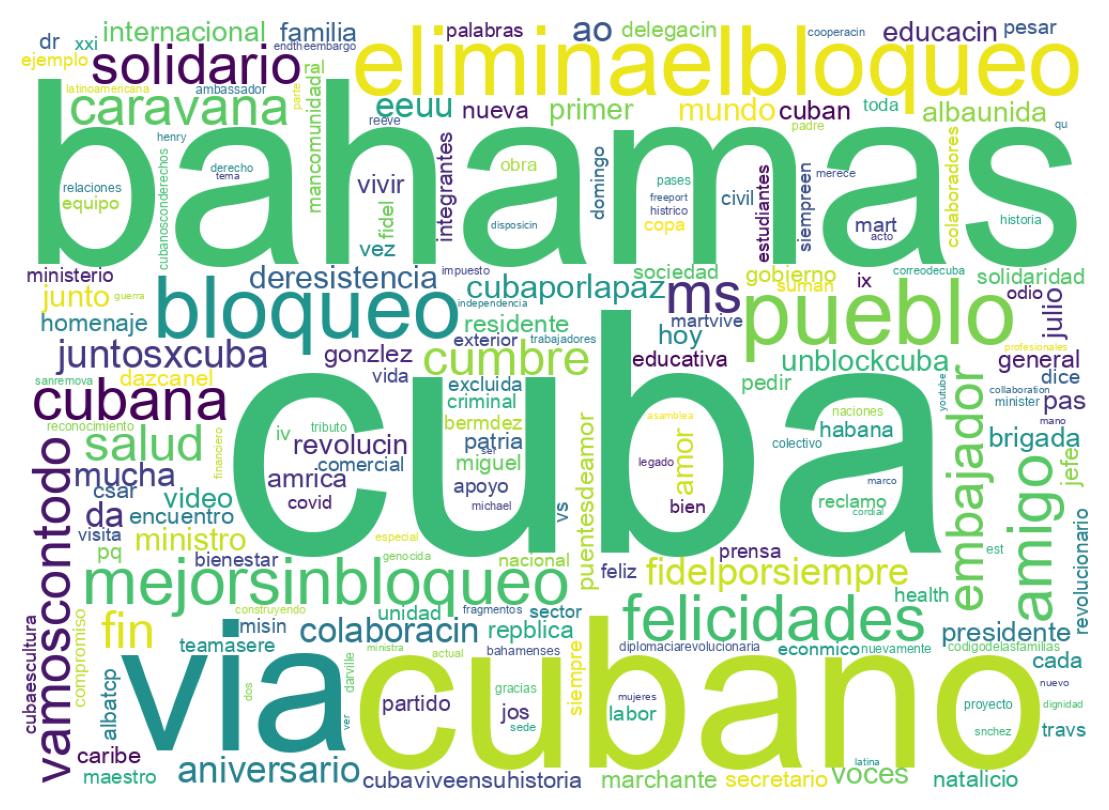 Wordcloud of tweets