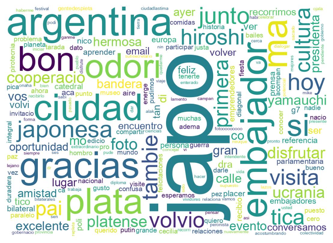 Nuvem de palavras dos tweets