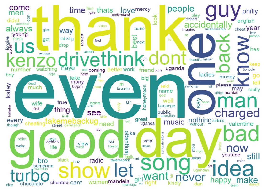 Word cloud tweet