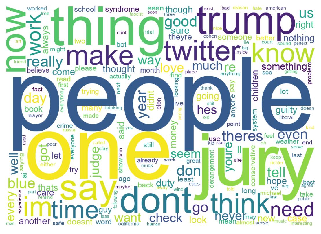 Word cloud tweet
