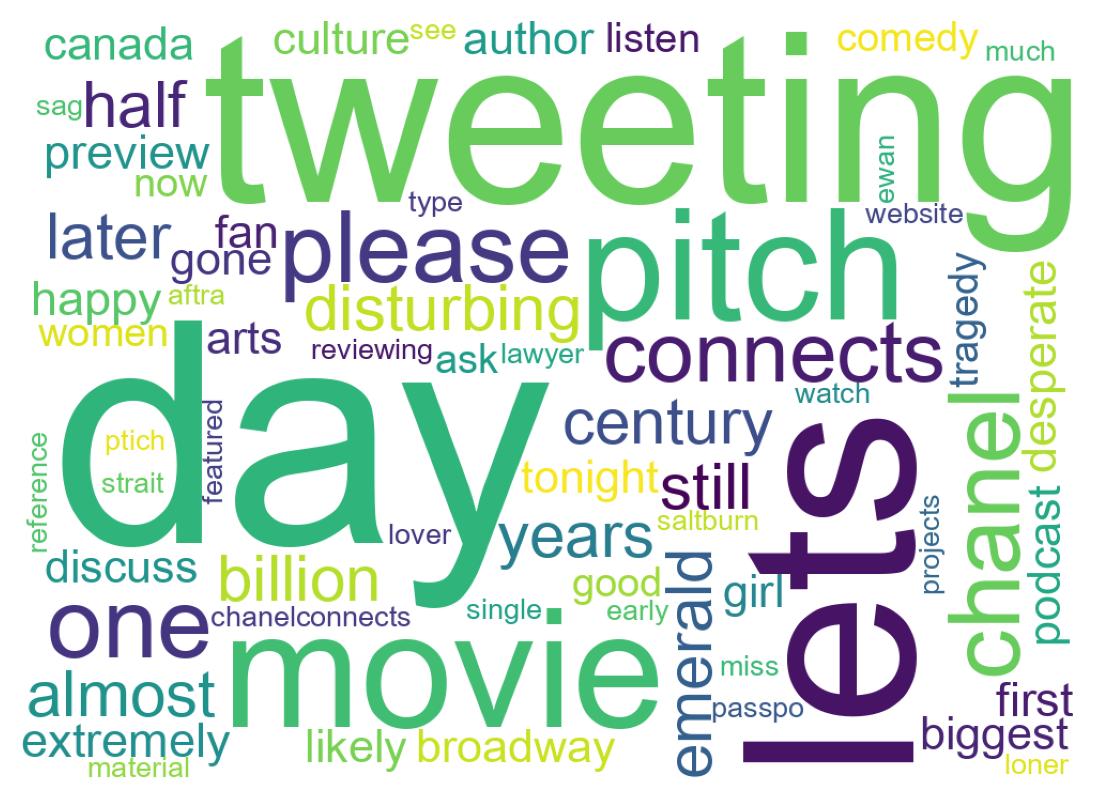 Word cloud tweet