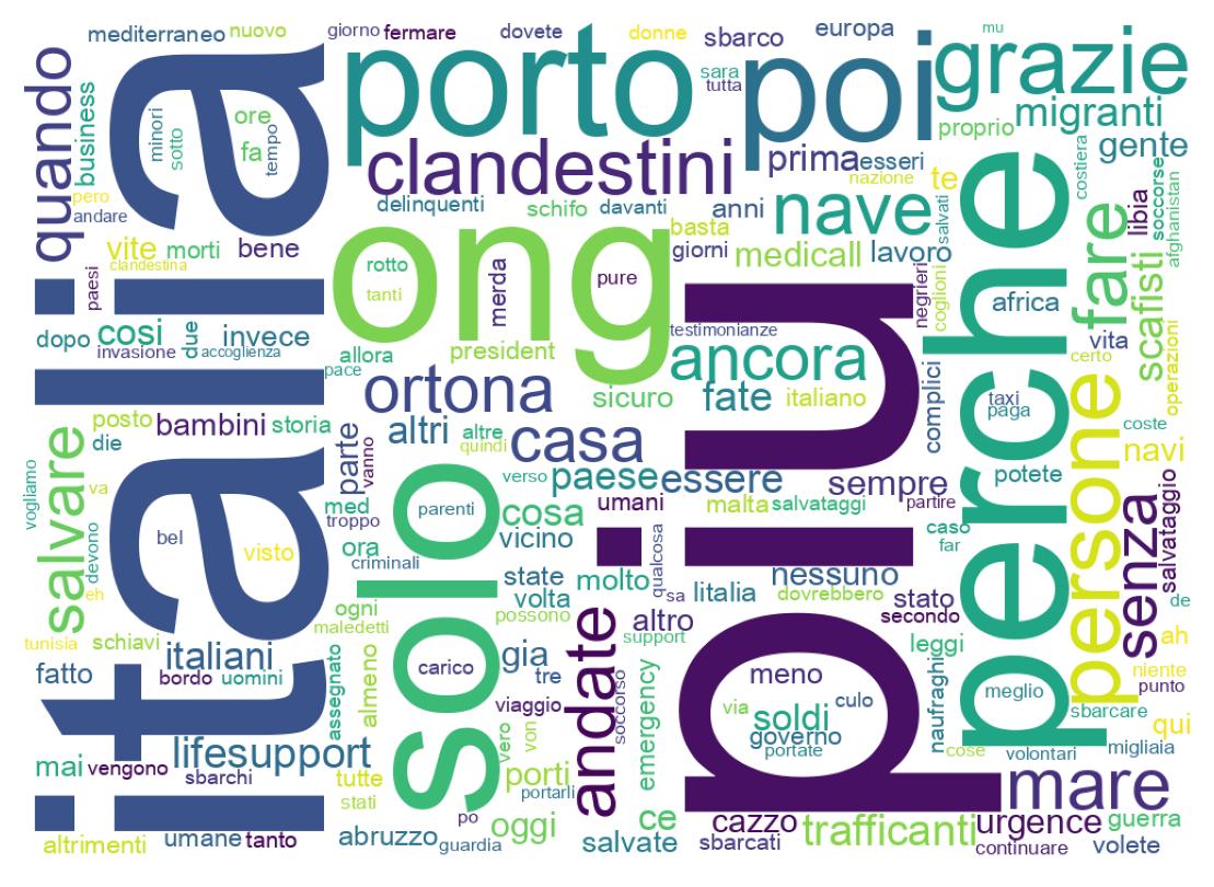 Tweet kelime bulutu