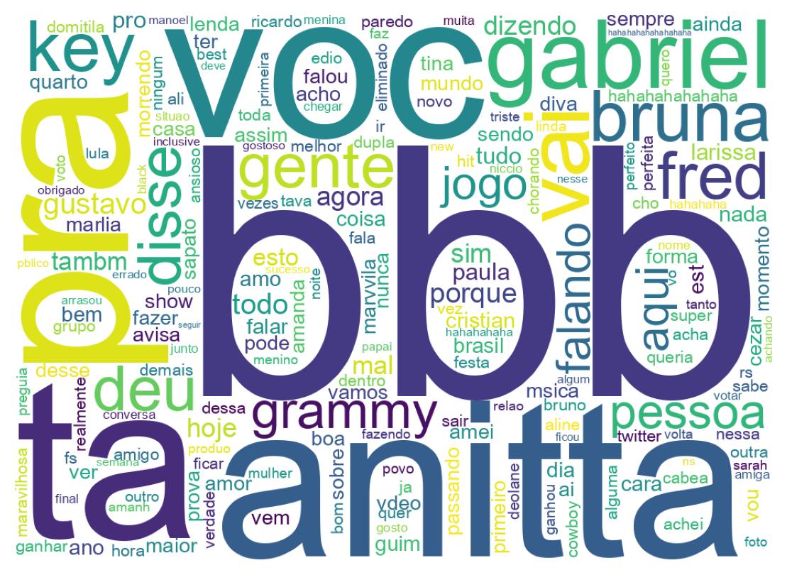 Wordcloud of tweets