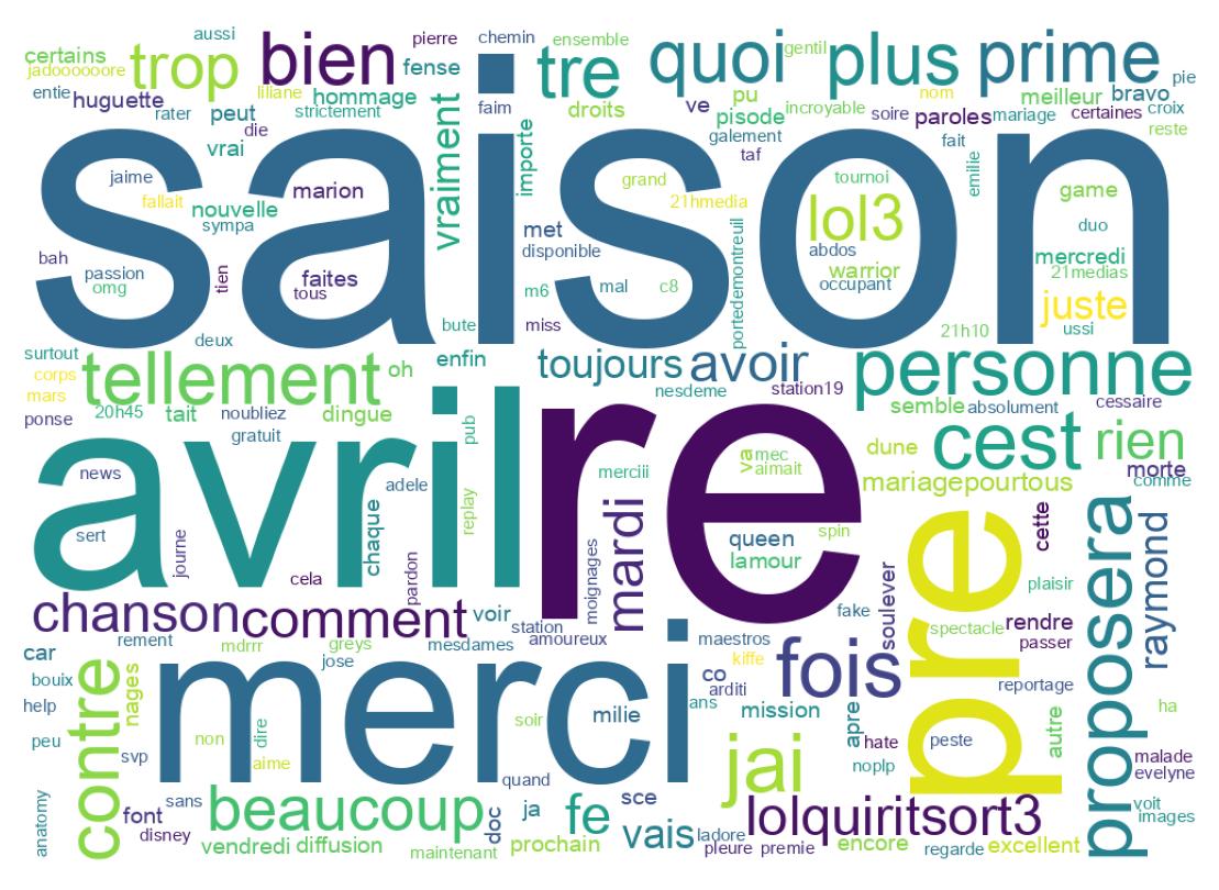 Tweet kelime bulutu