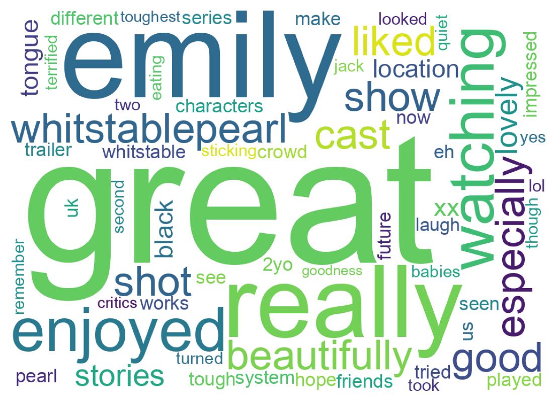 Wordcloud of tweets