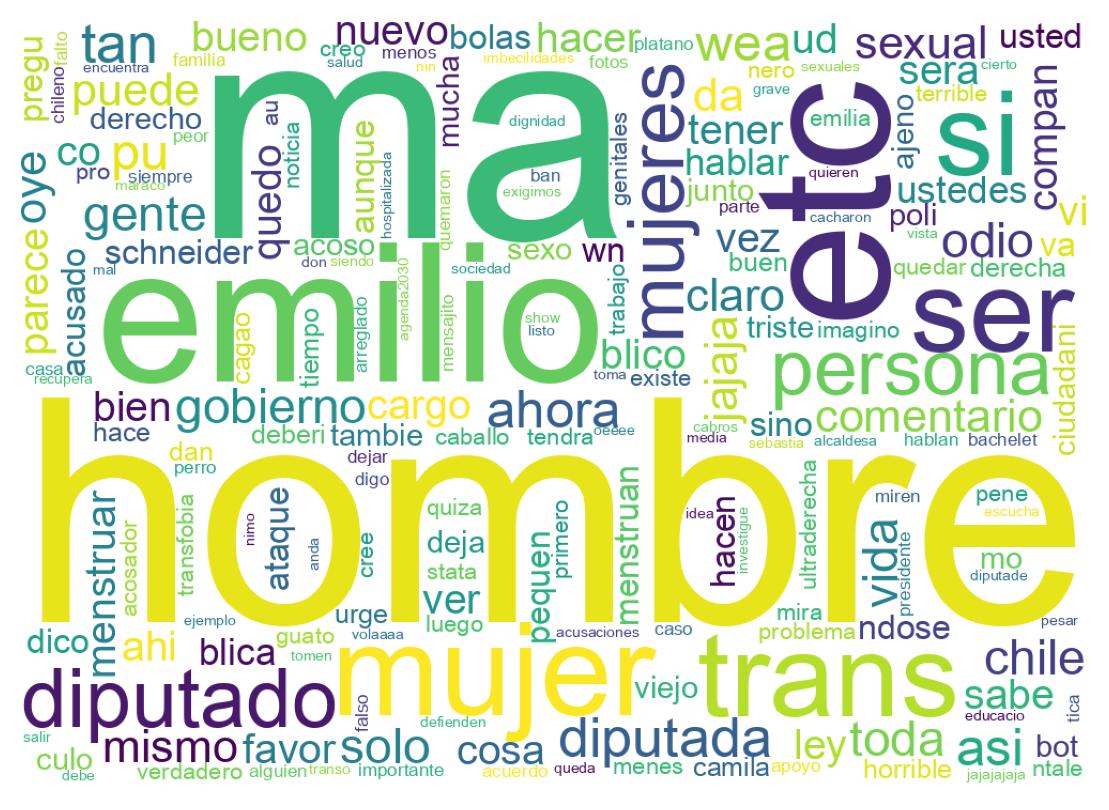 Word cloud tweet