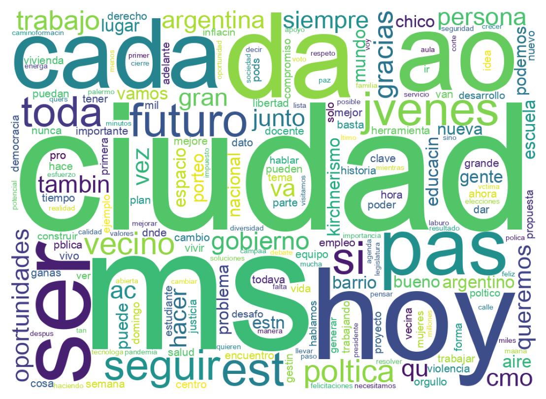 Wordcloud of tweets