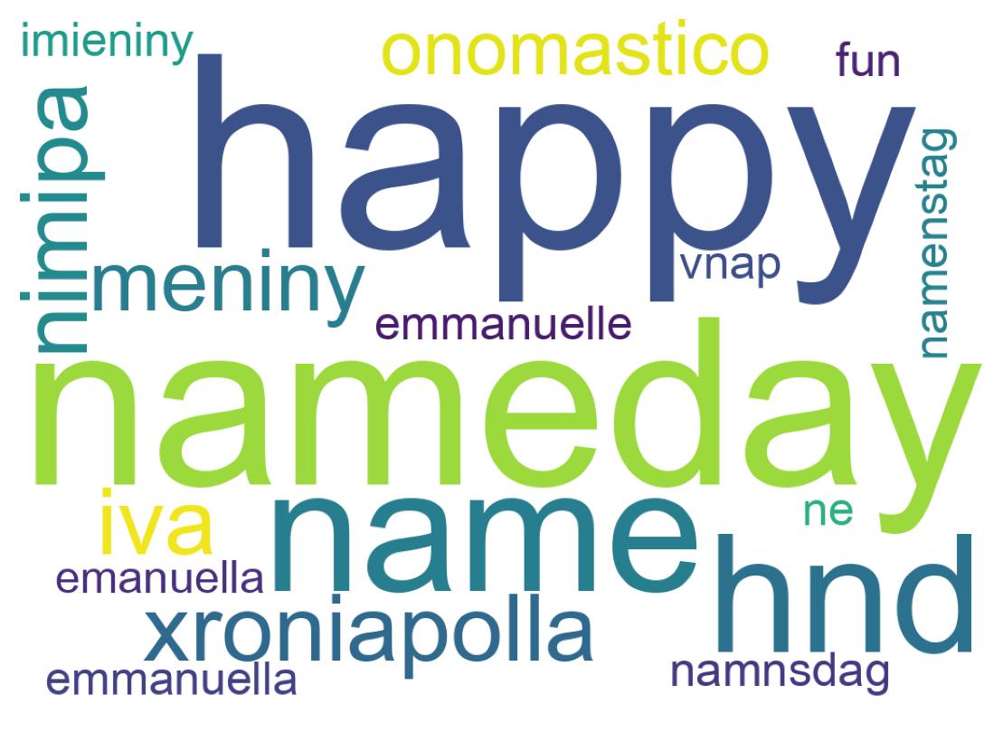 Tweet kelime bulutu