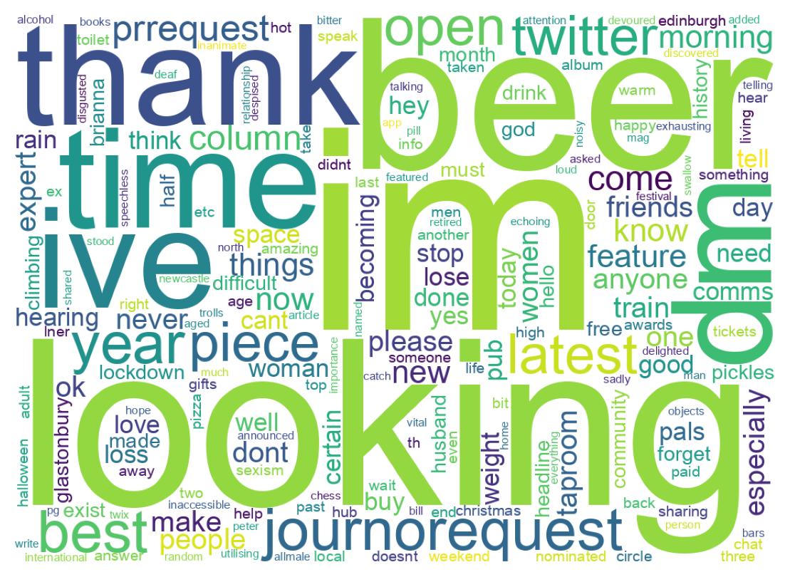 ツイートのワードクラウド