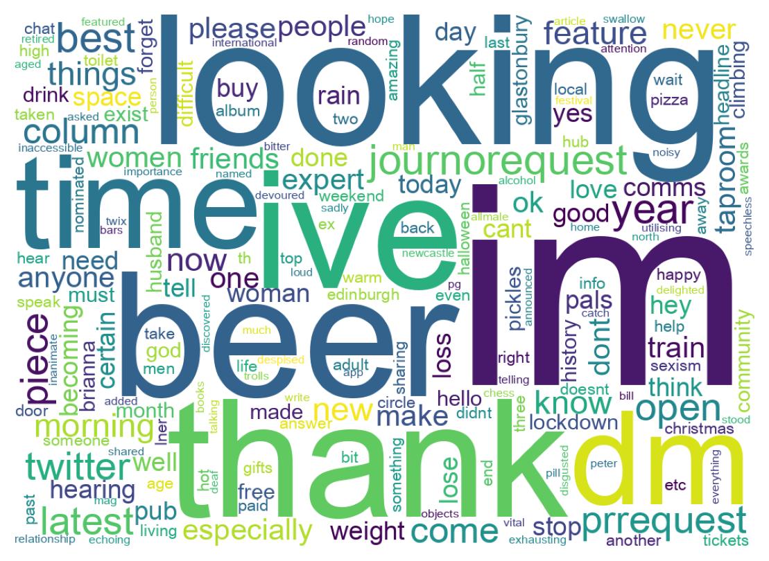 Wordcloud of tweets