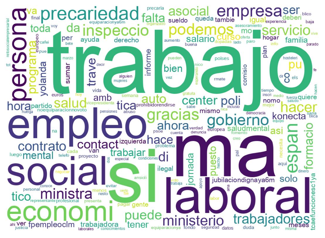 Wordcloud of tweets