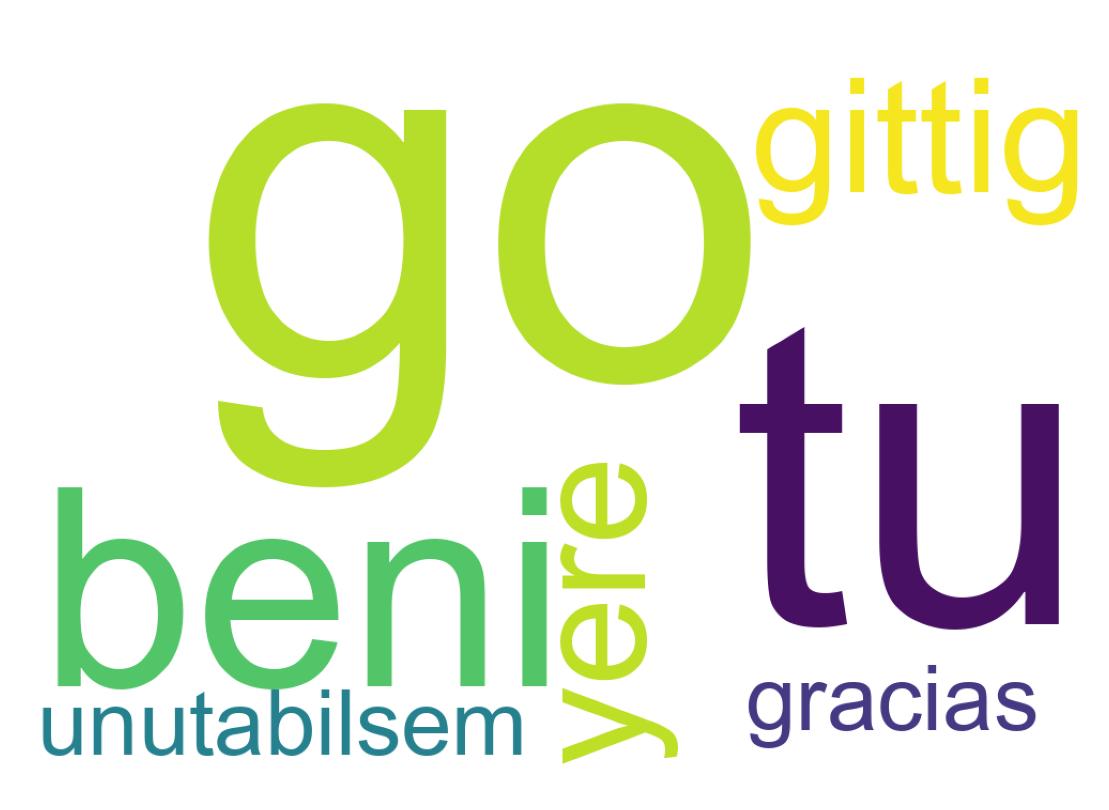 Tweet kelime bulutu