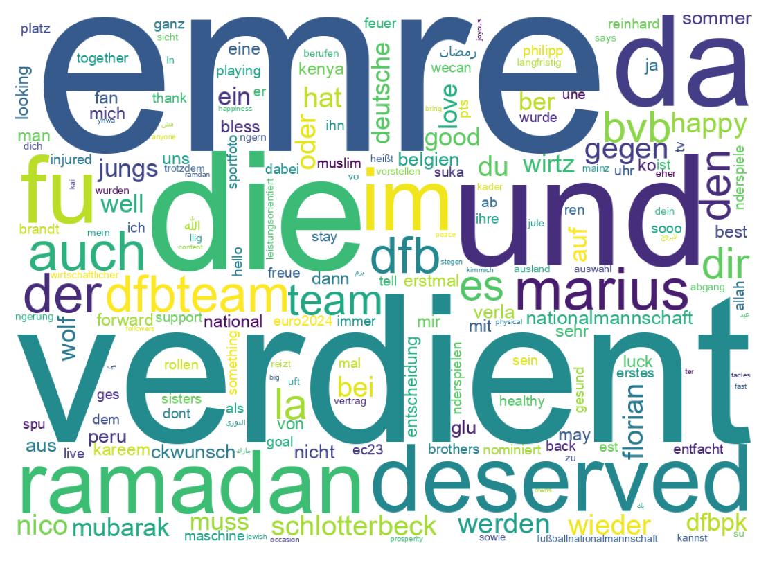 Wordcloud of tweets