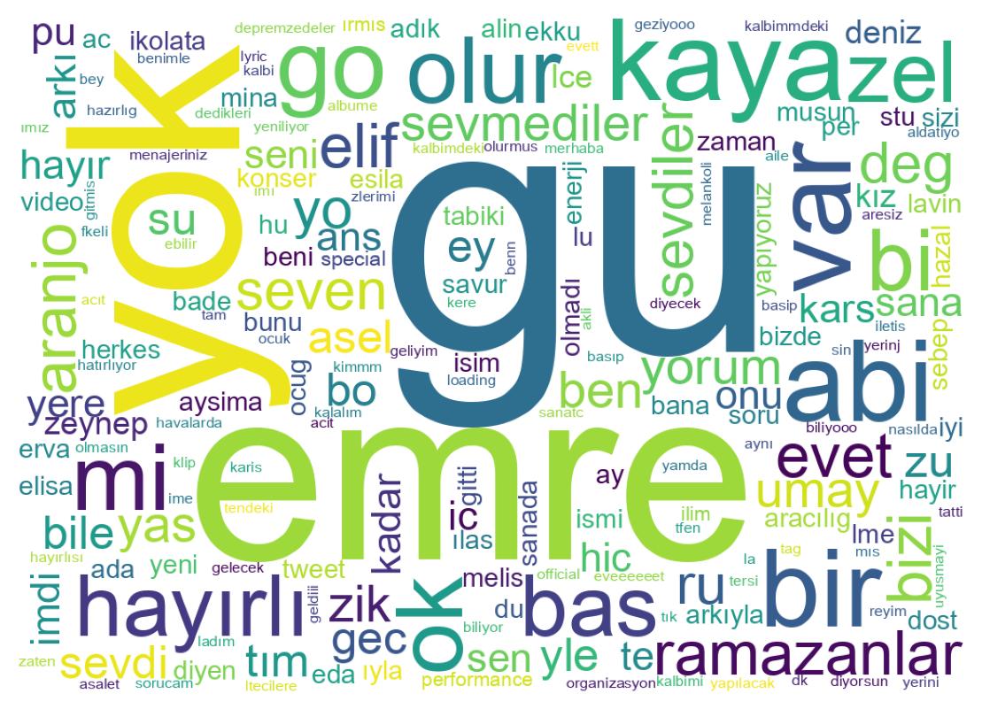 Tweet kelime bulutu