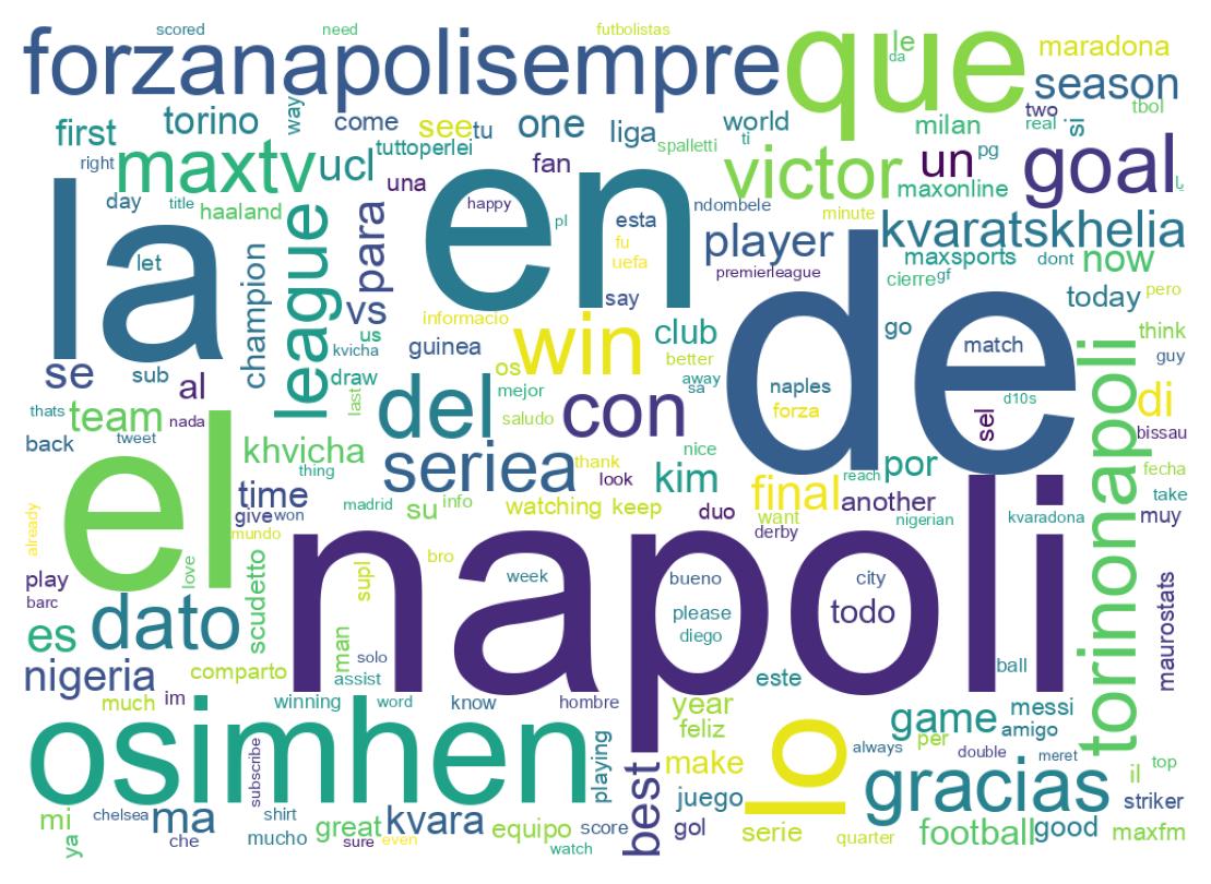 Nuvem de palavras dos tweets