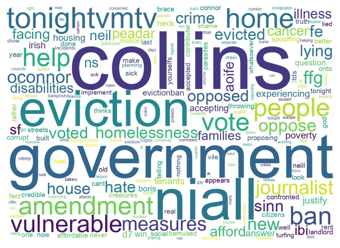 Wordcloud of tweets
