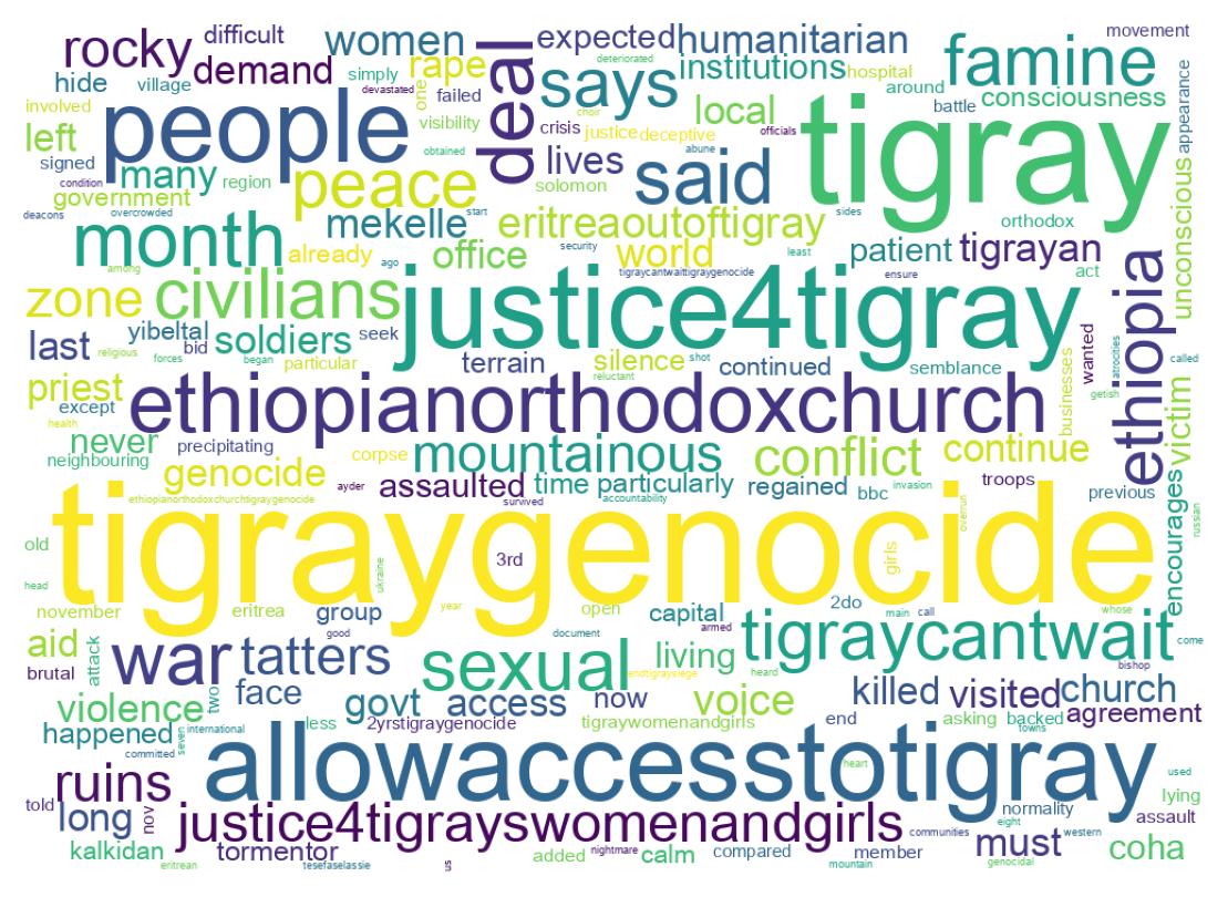 Wordcloud of tweets