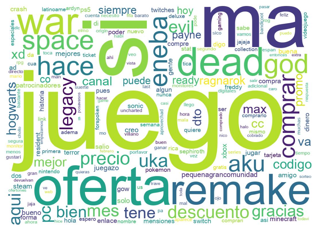 Nuvem de palavras dos tweets